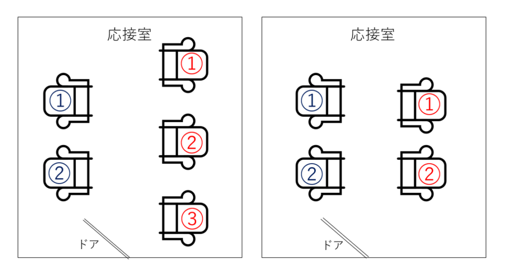 Basic rules about arranging seats