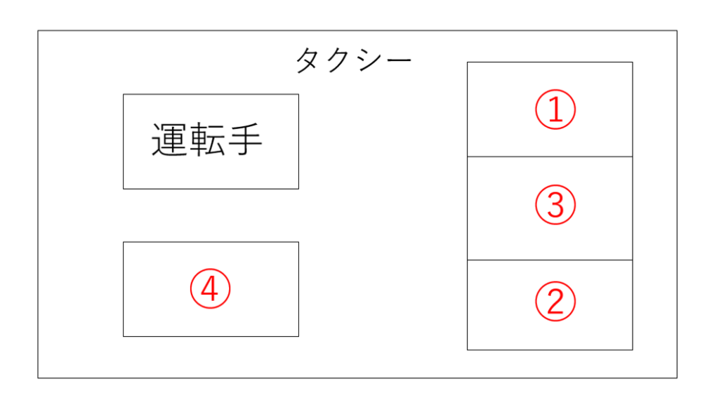 Basic rules about arranging seats in Taxi