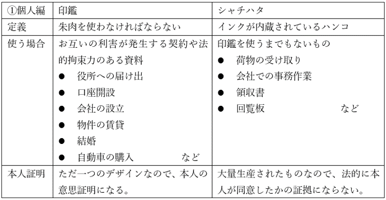 印鑑（個人編）