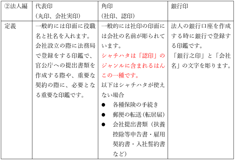 印鑑（法人編）